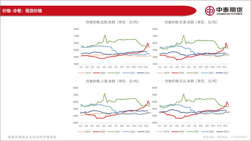 《黑色产业链数据报告：宏观关注两会预期，钢材成本支撑减弱-20240225-中泰期货-144页》 - 第8页预览图