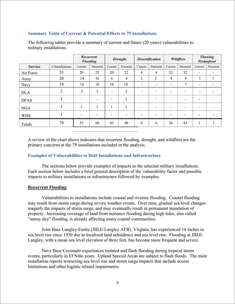 《美国国防部-关于气候变化对国防部影响的报告（英文）-2019.1-22页》 - 第6页预览图