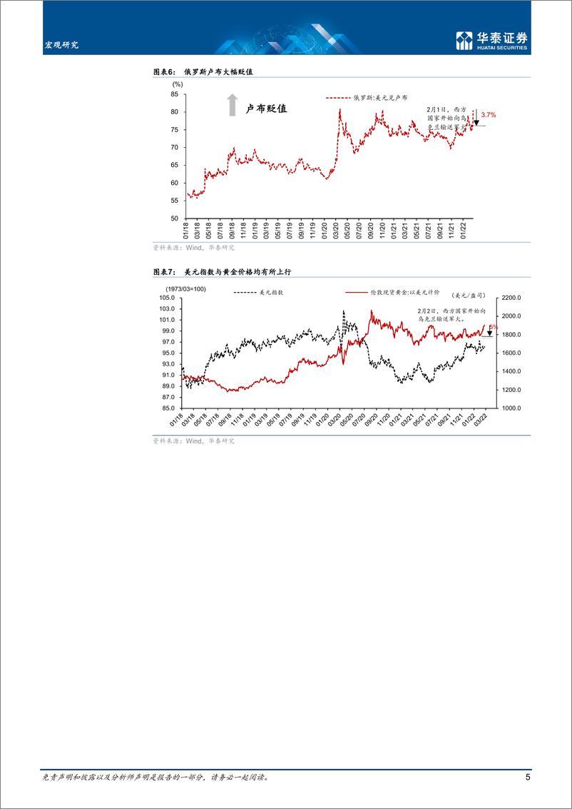 《宏观专题研究：俄乌冲突升级，宏观影响几何？-华泰证券-20220225》 - 第5页预览图