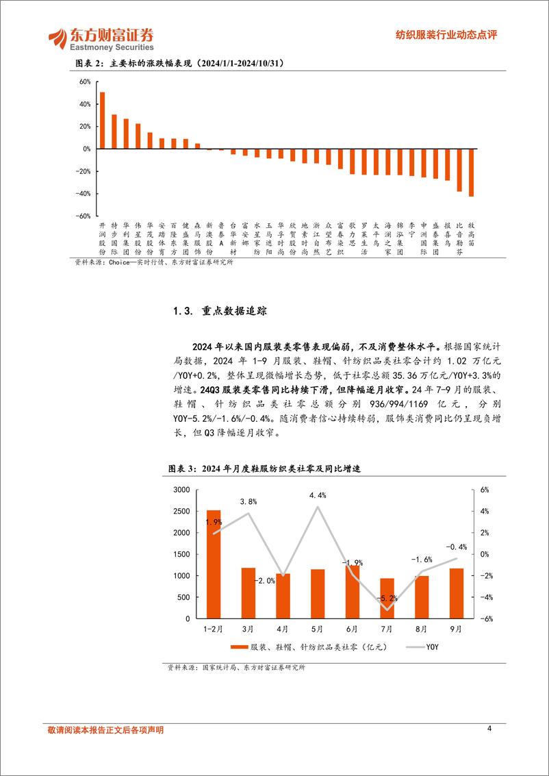 《纺服行业24Q3总结：制造端韧性较强，品牌端待需求回暖-241111-东方财富证券-13页》 - 第4页预览图