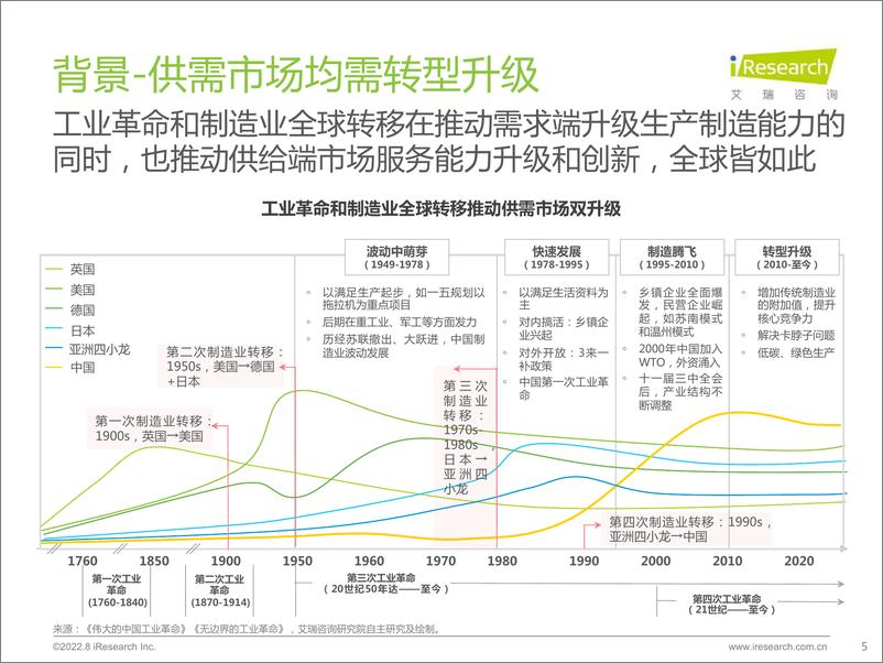 《2022年中国制造业数字化转型研究报告-2022.08-68页-WN9》 - 第6页预览图