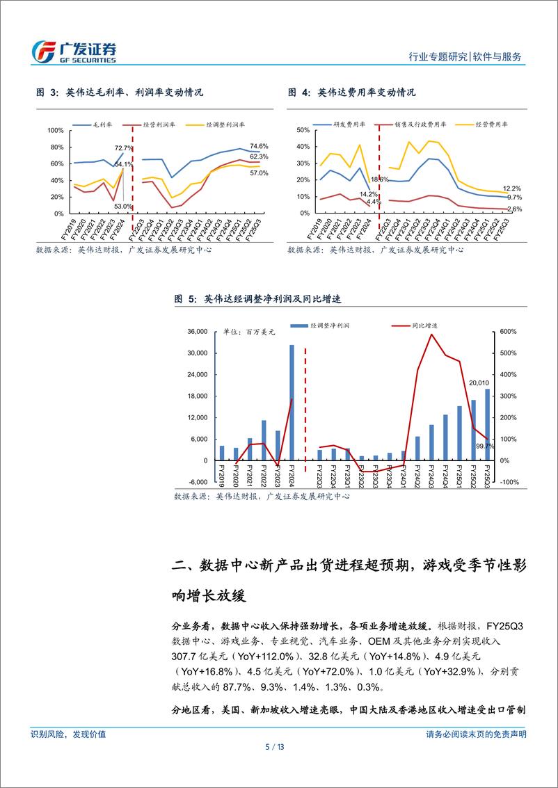 《软件与服务行业美股科技股观察｜24Q3业绩跟踪：英伟达，业绩延续强劲增势，新产品已全面投产，供不应求持续至25年-241124-广发证券-13页》 - 第5页预览图