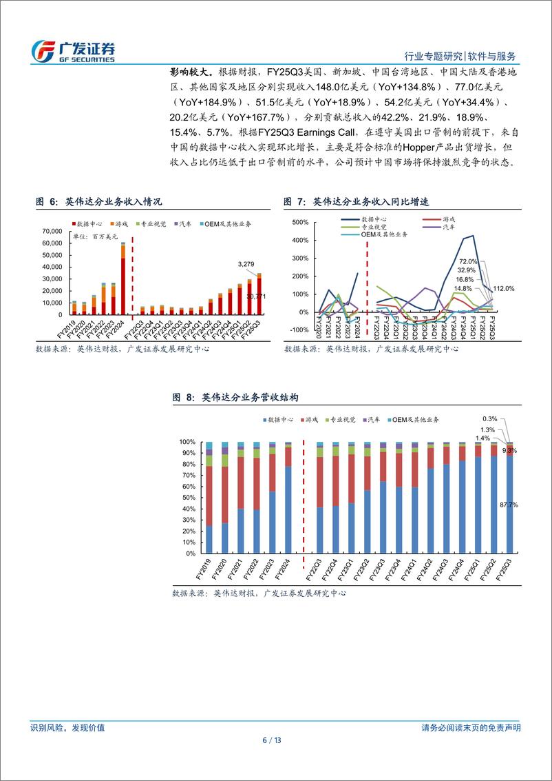 《软件与服务行业美股科技股观察｜24Q3业绩跟踪：英伟达，业绩延续强劲增势，新产品已全面投产，供不应求持续至25年-241124-广发证券-13页》 - 第6页预览图