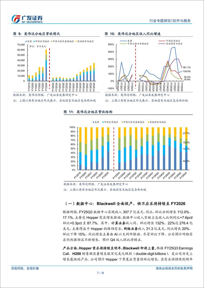 《软件与服务行业美股科技股观察｜24Q3业绩跟踪：英伟达，业绩延续强劲增势，新产品已全面投产，供不应求持续至25年-241124-广发证券-13页》 - 第7页预览图