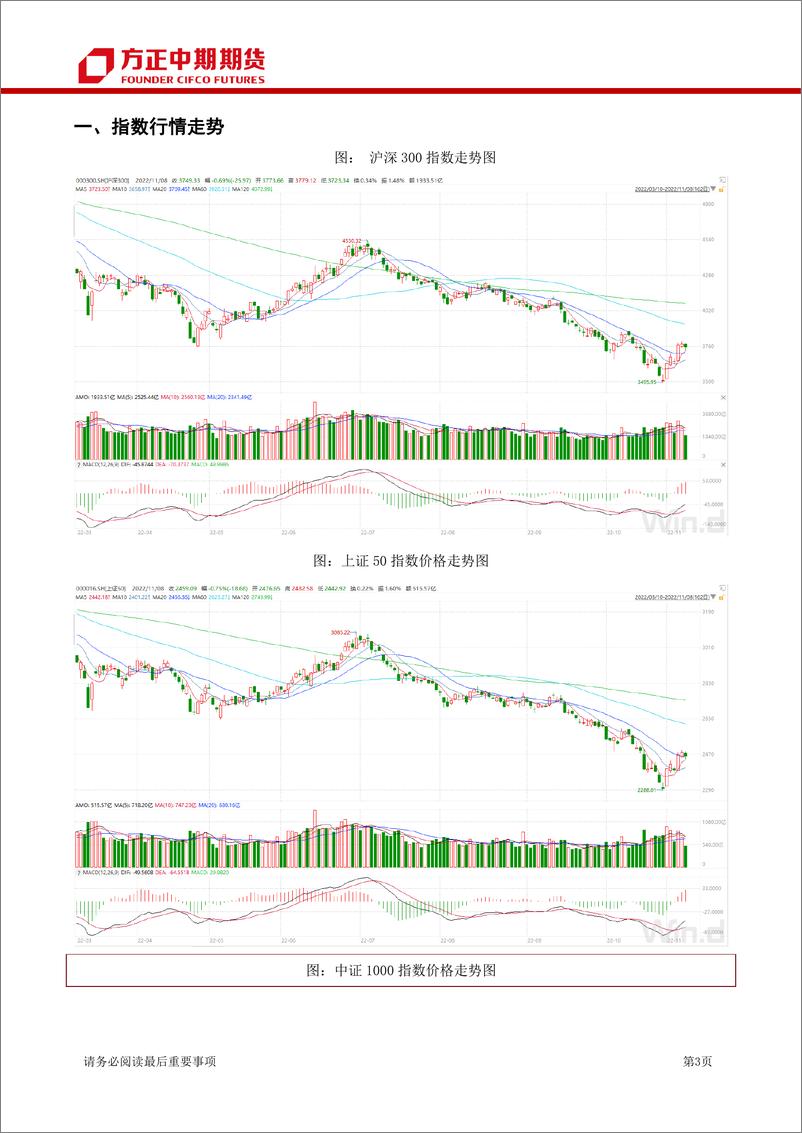 《股票期权及股指期权报告-20221108-方正中期期货-15页》 - 第4页预览图