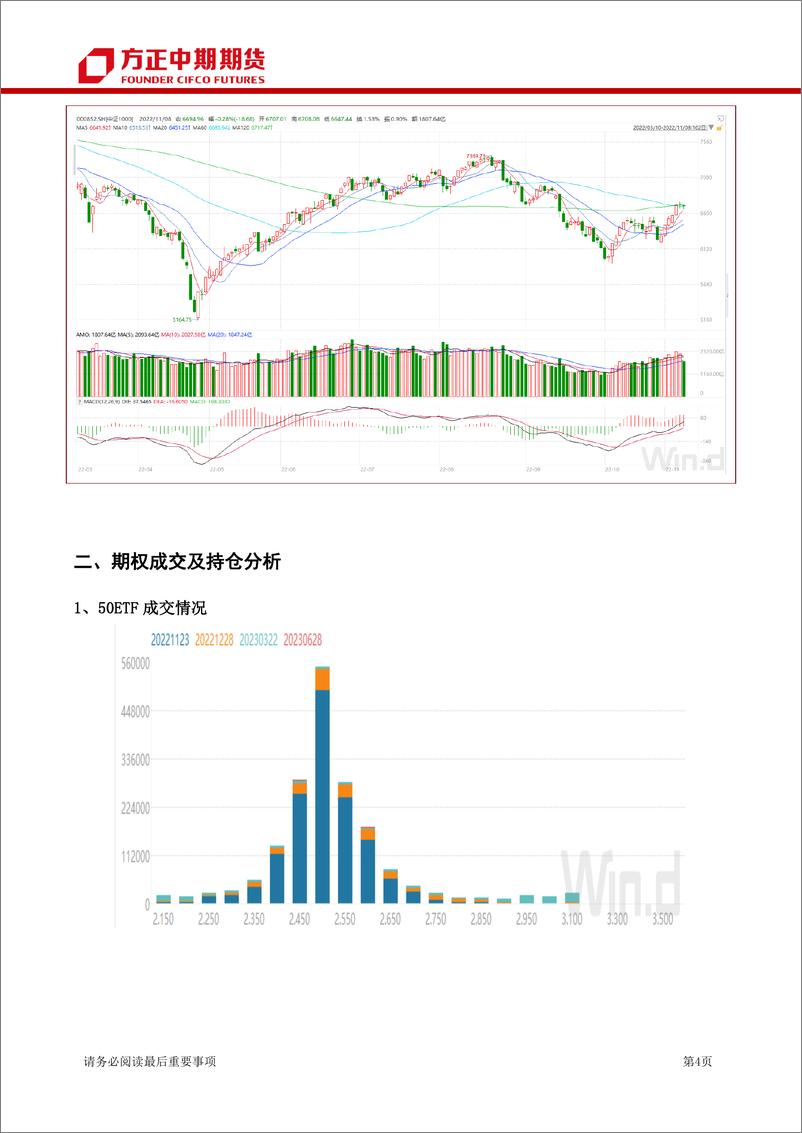 《股票期权及股指期权报告-20221108-方正中期期货-15页》 - 第5页预览图