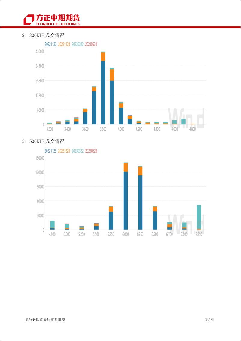 《股票期权及股指期权报告-20221108-方正中期期货-15页》 - 第6页预览图