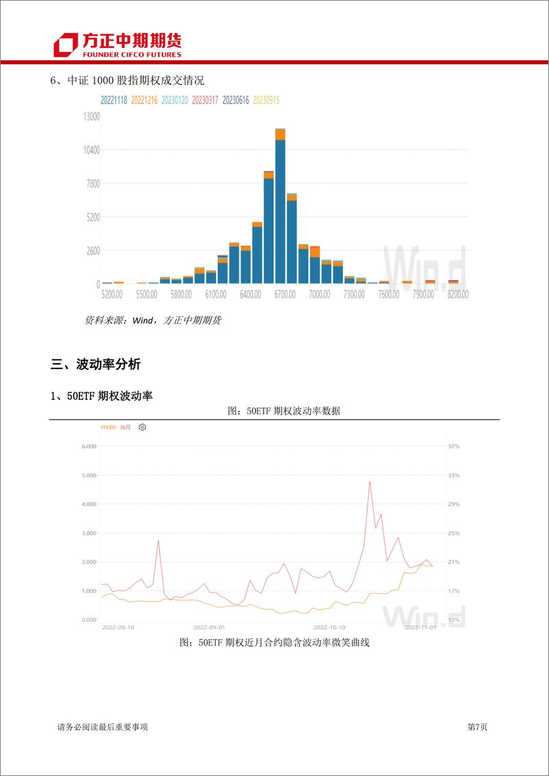 《股票期权及股指期权报告-20221108-方正中期期货-15页》 - 第8页预览图