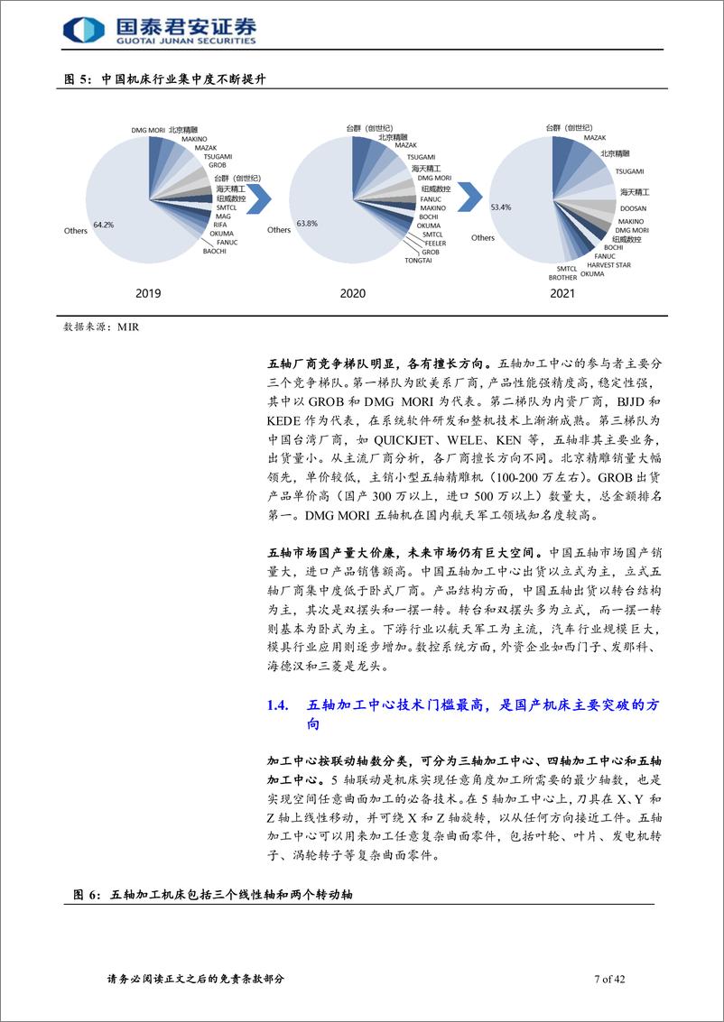 《机床行业报告：数控、国产化率提高，机床行业持续向好-20230215-国泰君安-61页》 - 第8页预览图