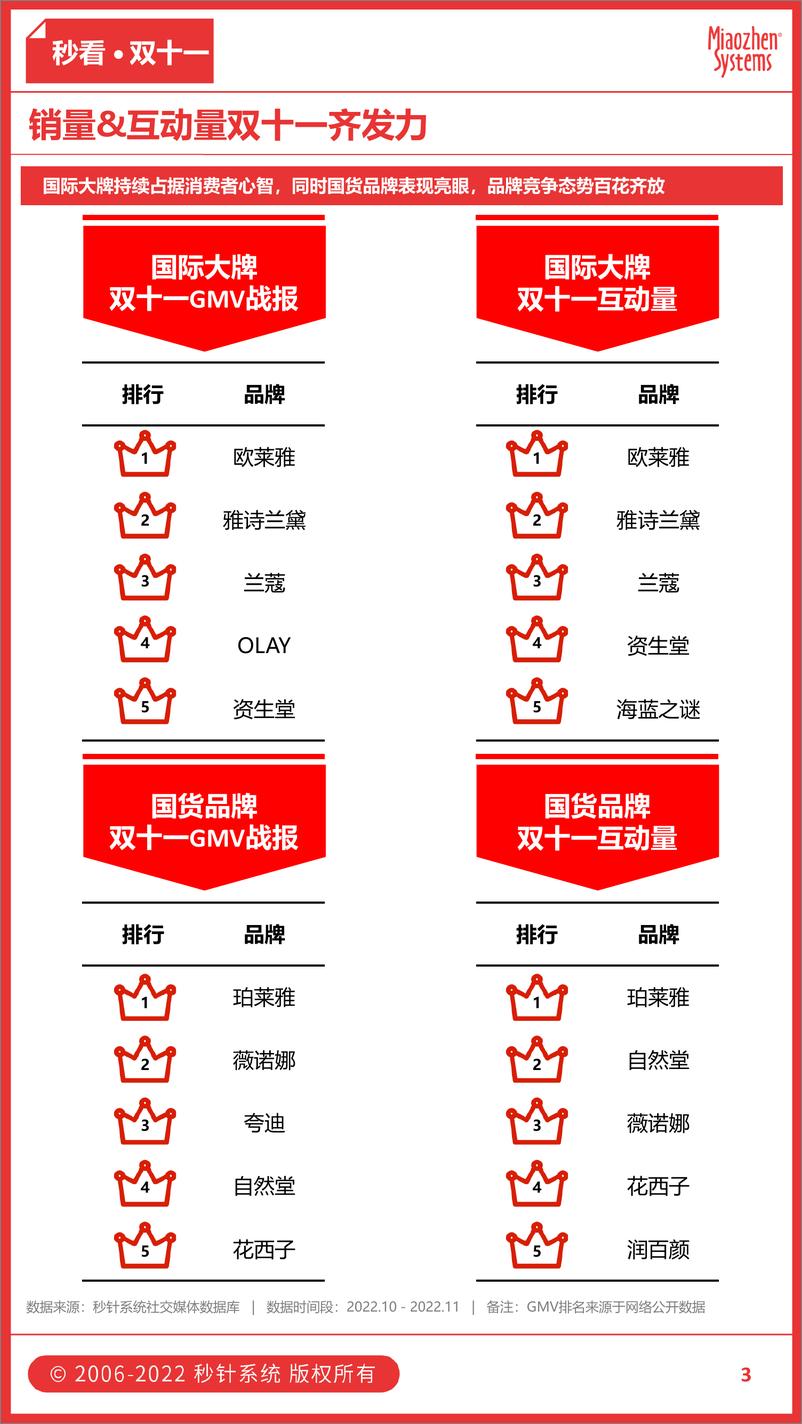 《秒看美妆行业：可持续美妆潮流崛起，户外风吹来新场景-12页》 - 第4页预览图