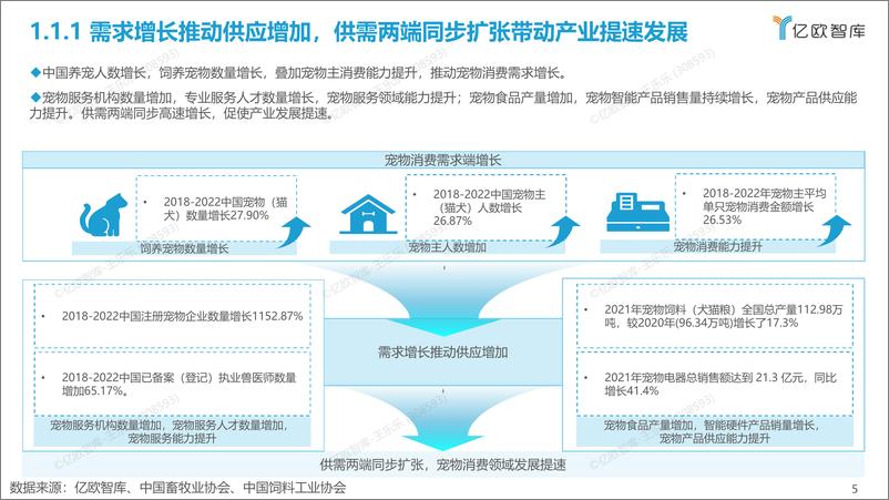 《2022.11.17-2012-2022中国宠物创业投资数据分析报告-亿欧智库-40页》 - 第6页预览图