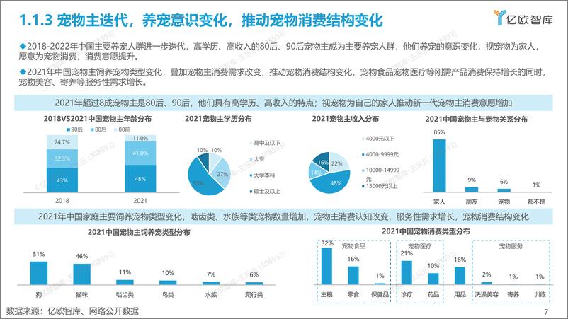 《2022.11.17-2012-2022中国宠物创业投资数据分析报告-亿欧智库-40页》 - 第8页预览图