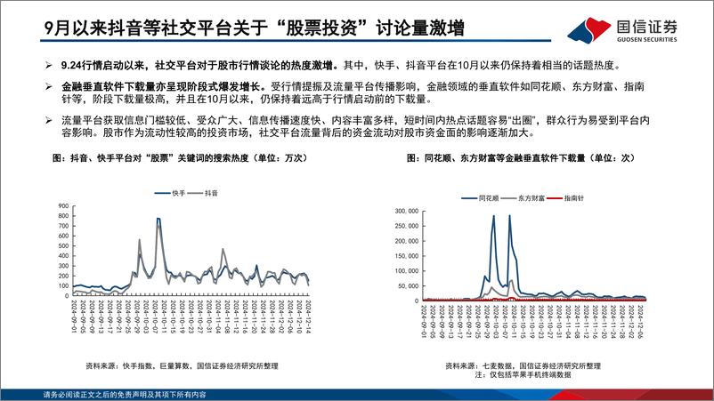 《非银行金融行业现代投资银行进化视角之一：当社交流量驱动资金入市-241216-国信证券-64页》 - 第4页预览图