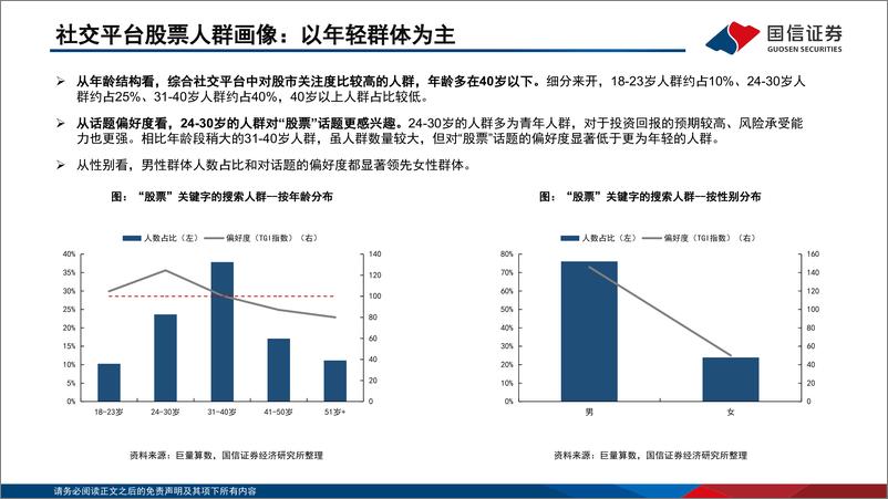 《非银行金融行业现代投资银行进化视角之一：当社交流量驱动资金入市-241216-国信证券-64页》 - 第5页预览图