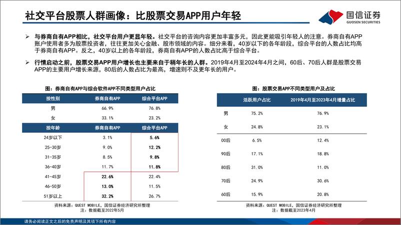 《非银行金融行业现代投资银行进化视角之一：当社交流量驱动资金入市-241216-国信证券-64页》 - 第6页预览图