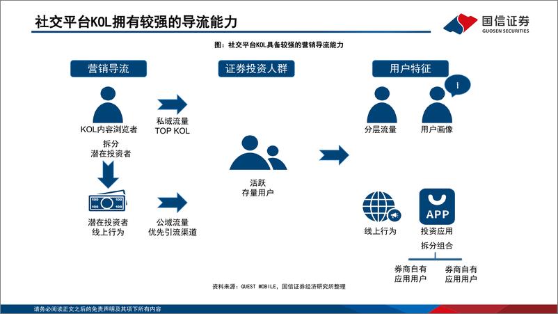 《非银行金融行业现代投资银行进化视角之一：当社交流量驱动资金入市-241216-国信证券-64页》 - 第7页预览图