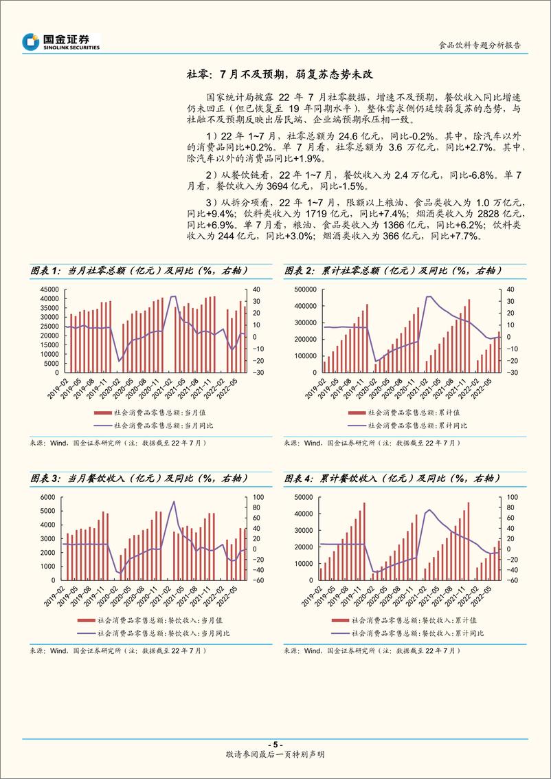 《页食品饮料行业专题分析报告：社零表现承压，把握结构性投资契机-20220815-国金证券-29》 - 第6页预览图