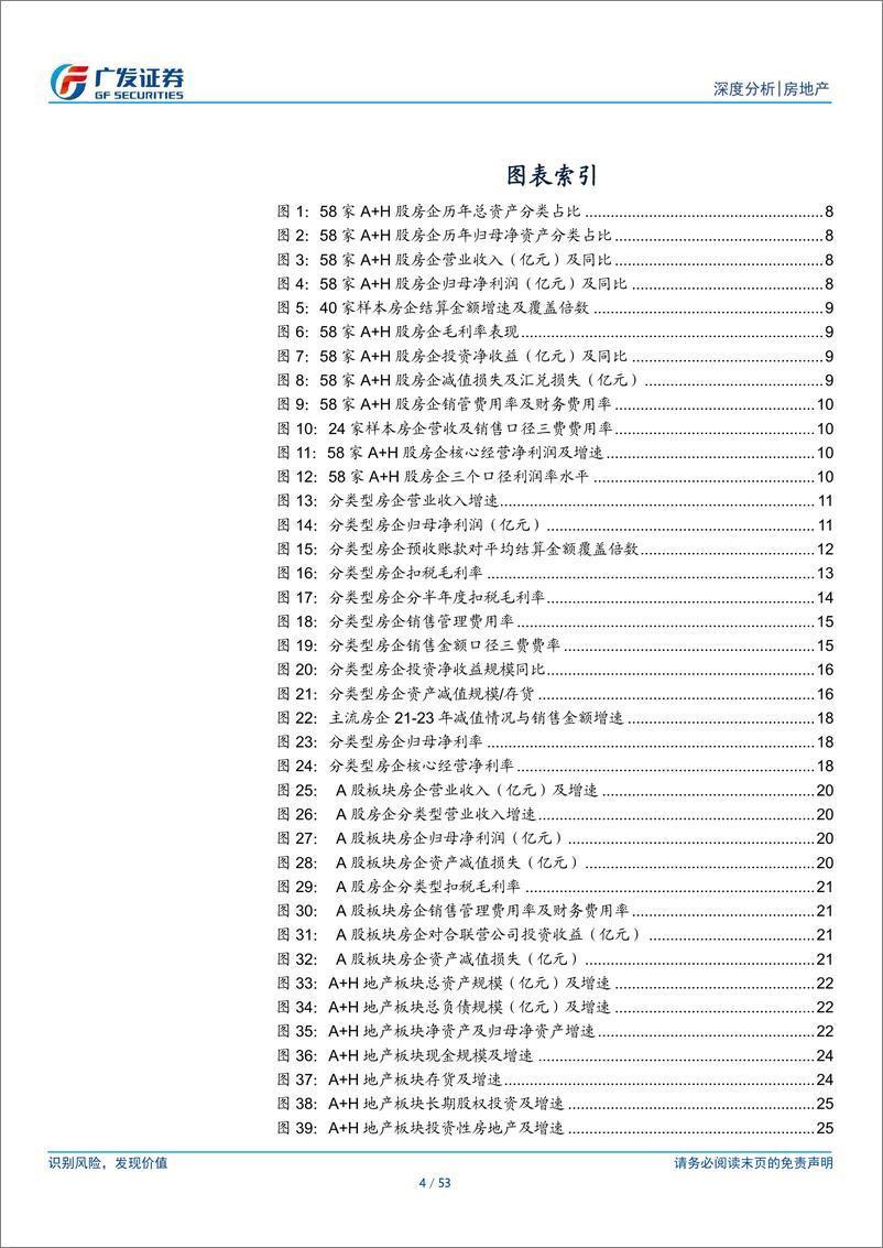 《房地产行业2023年报及2024年1季报总结：报表压力进一步释放，经营状况持续下滑-240506-广发证券-53页》 - 第4页预览图