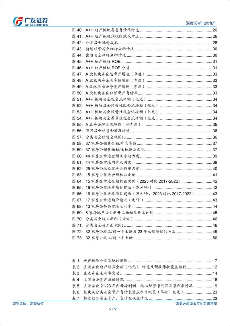 《房地产行业2023年报及2024年1季报总结：报表压力进一步释放，经营状况持续下滑-240506-广发证券-53页》 - 第5页预览图