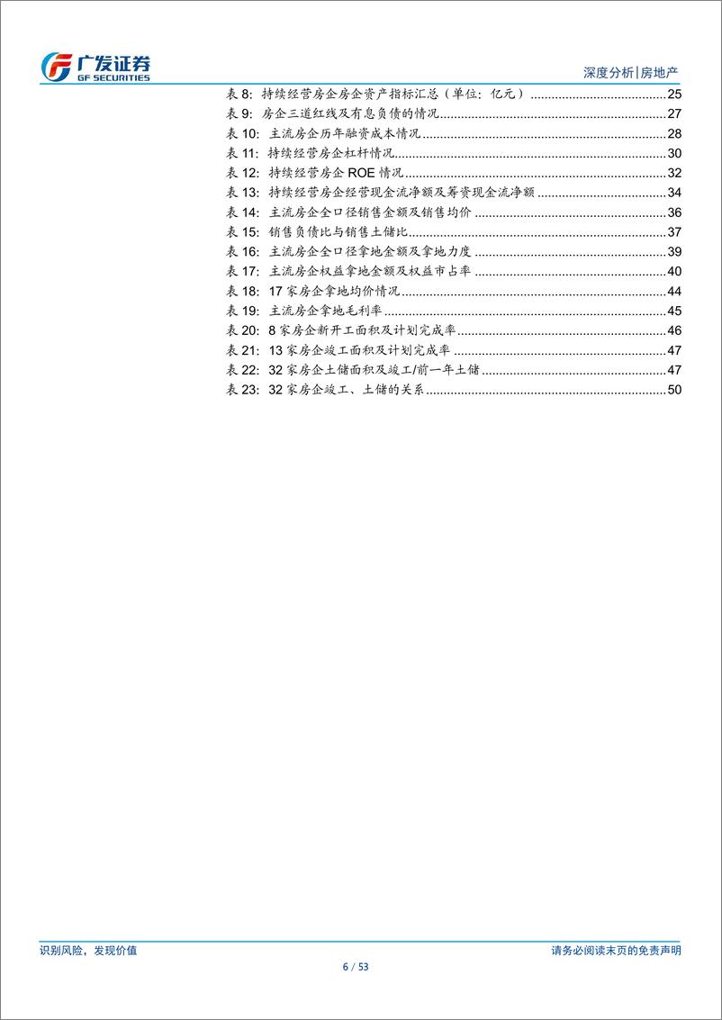 《房地产行业2023年报及2024年1季报总结：报表压力进一步释放，经营状况持续下滑-240506-广发证券-53页》 - 第6页预览图