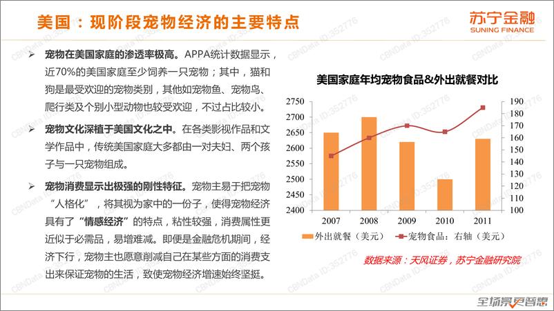 《宠物经济发展趋势研究报告-苏宁金融-202104》 - 第6页预览图