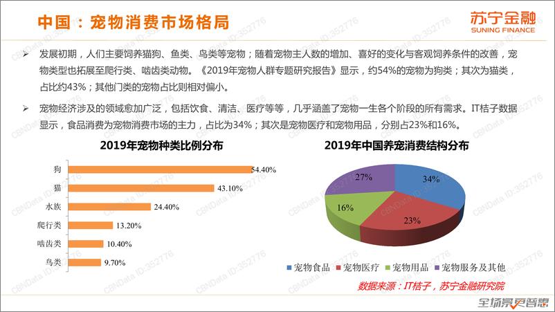 《宠物经济发展趋势研究报告-苏宁金融-202104》 - 第8页预览图