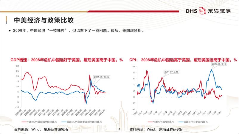 《东海证券-经济_政策与市场的互应与展望_致胜之道》 - 第4页预览图