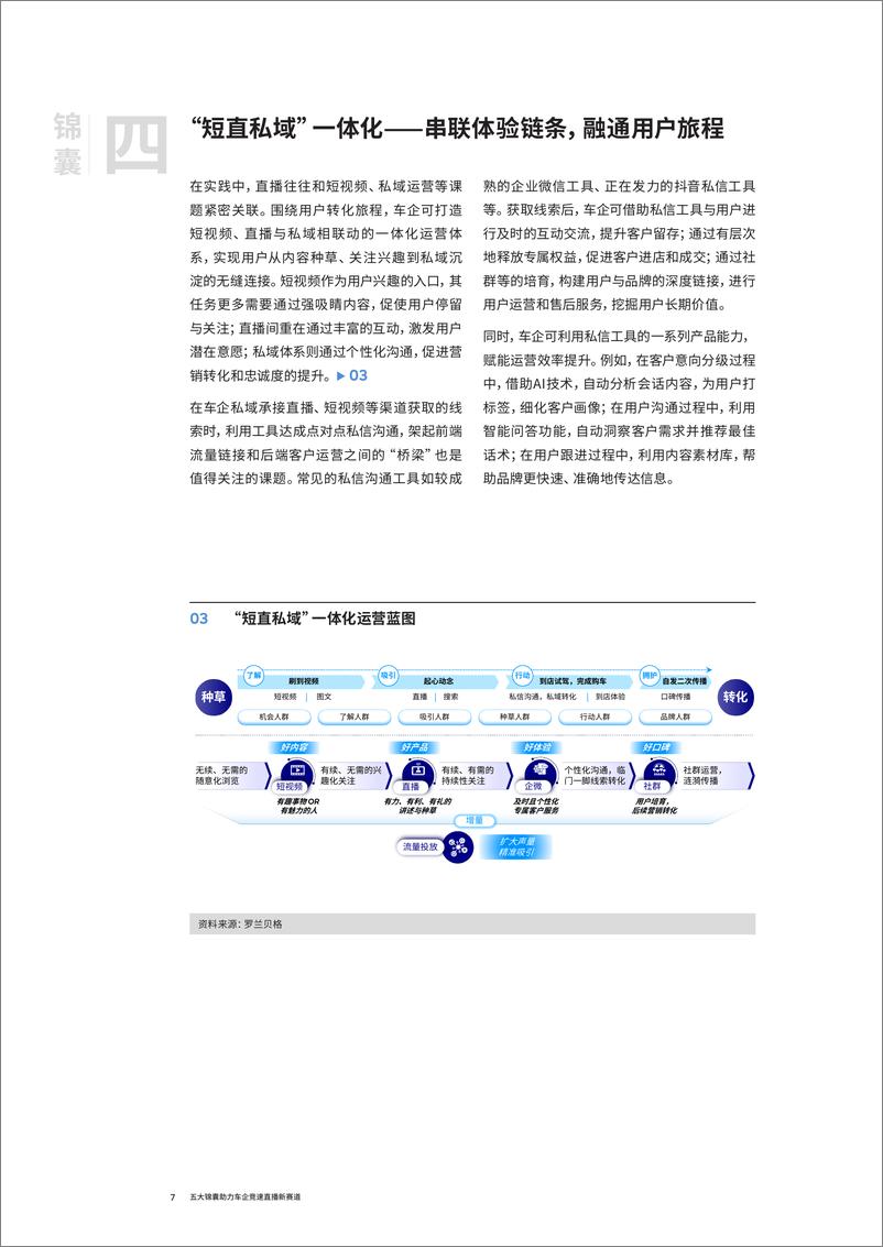 《五大锦囊助力车企竞速直播新赛道-11页》 - 第7页预览图