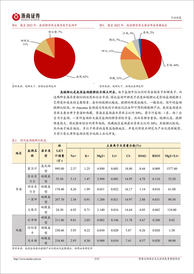 《锂行业深度报告_破冰寻锂系列1_中国盐湖集团成立_青海盐湖迎来发展新台阶》 - 第5页预览图