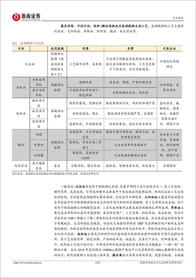 《锂行业深度报告_破冰寻锂系列1_中国盐湖集团成立_青海盐湖迎来发展新台阶》 - 第6页预览图