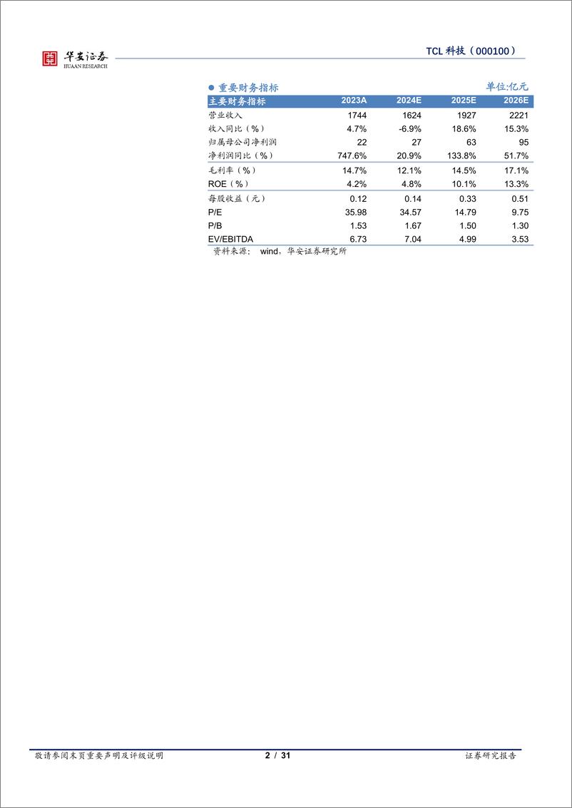 《TCL科技(000100)供需改善%2b份额提升，进入业绩收获期-241115-华安证券-31页》 - 第2页预览图