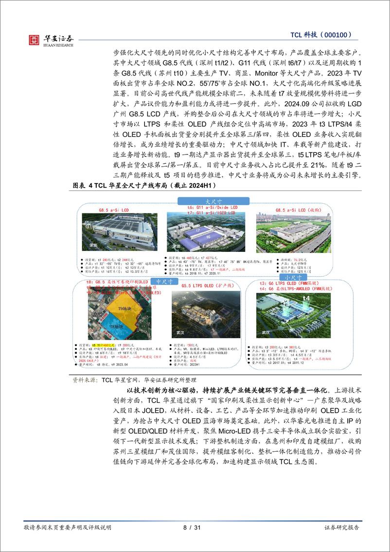 《TCL科技(000100)供需改善%2b份额提升，进入业绩收获期-241115-华安证券-31页》 - 第8页预览图