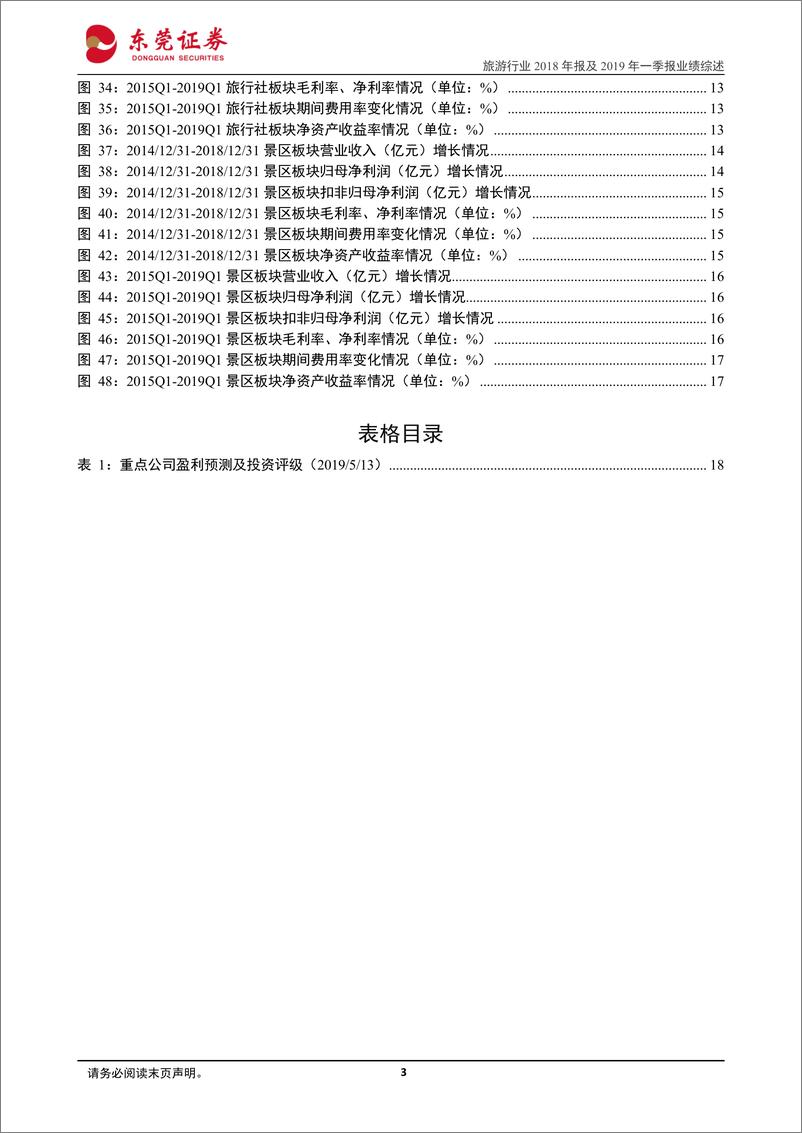 《旅游行业2018年报及2019一季报业绩综述：行业内部分化明显，中风险后续建议关注宋城演艺和中国国旅-20190513-东莞证券-19页》 - 第4页预览图