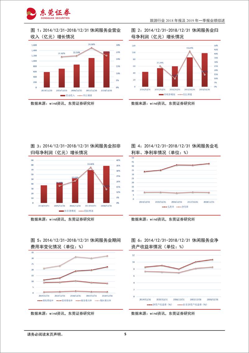 《旅游行业2018年报及2019一季报业绩综述：行业内部分化明显，中风险后续建议关注宋城演艺和中国国旅-20190513-东莞证券-19页》 - 第6页预览图