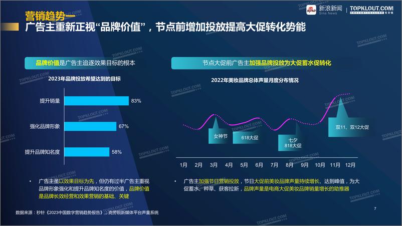 《2023年美妆行业品牌营销白皮书-克劳锐&新浪新闻》 - 第7页预览图