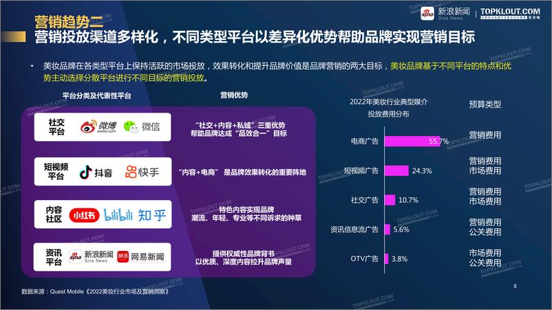 《2023年美妆行业品牌营销白皮书-克劳锐&新浪新闻》 - 第8页预览图