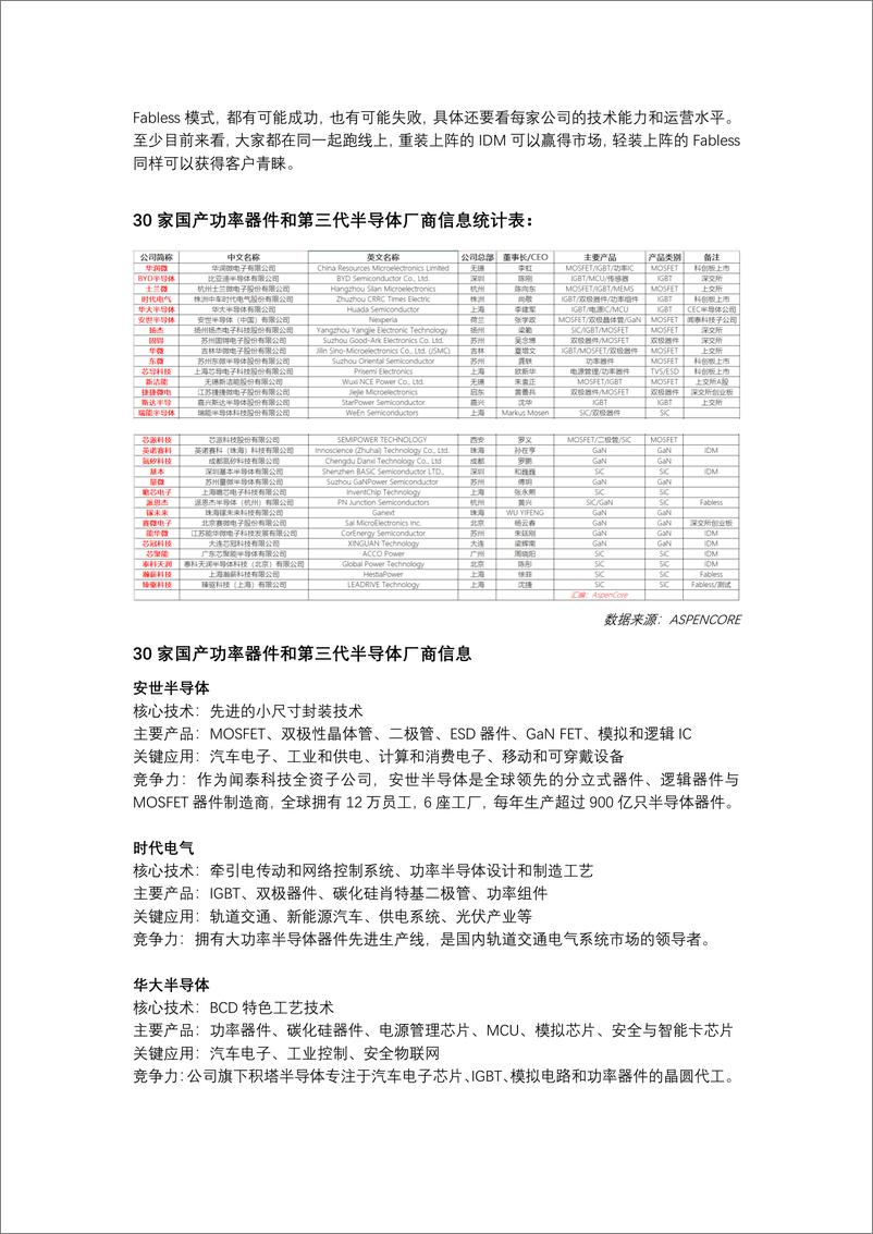 《30 家国产功率器件和第三代半导体厂商调研分析报告》 - 第4页预览图