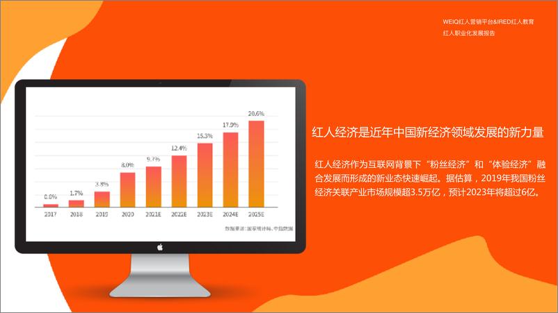 《红人职业化发展报告-WEIQ-202109》 - 第4页预览图