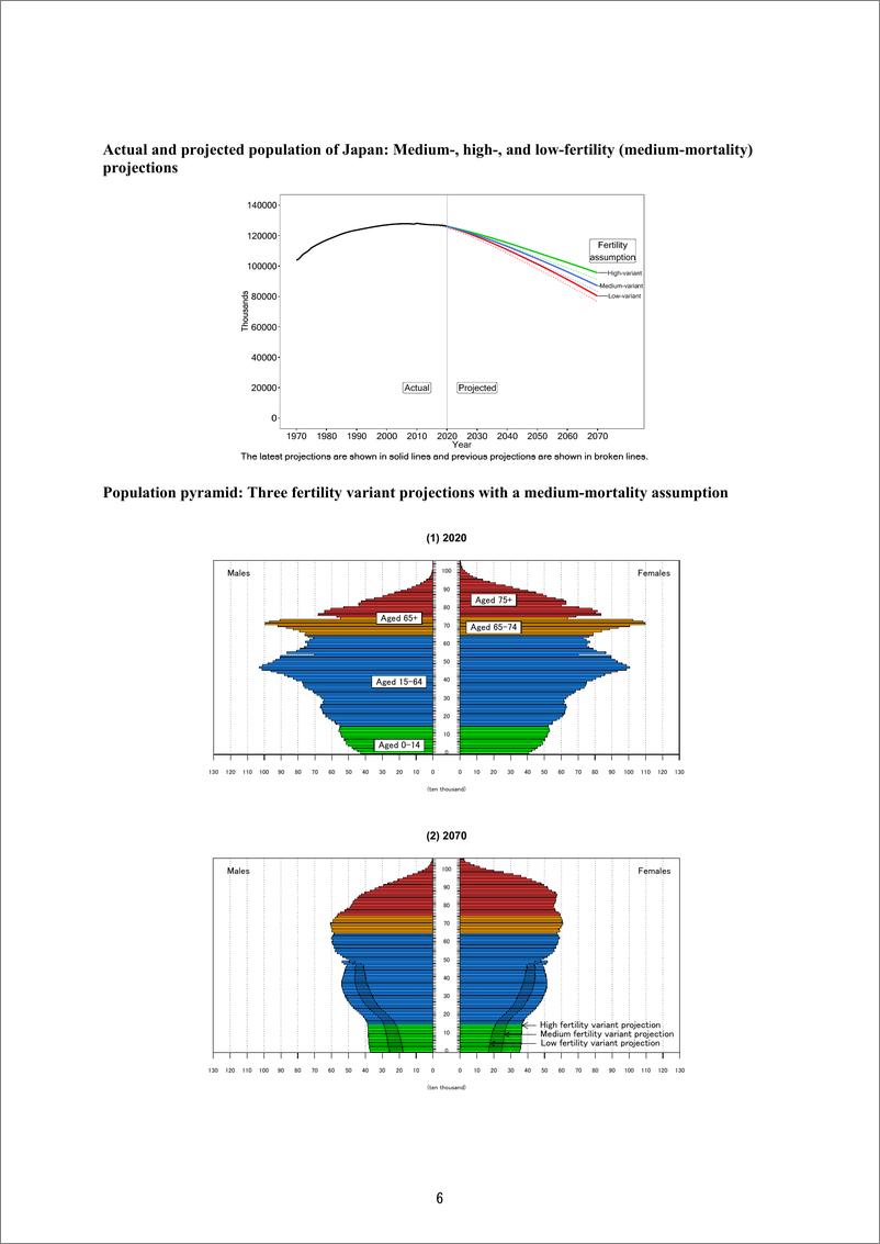 《2021-2070年日本人口预测报告（2023年修订版）（英）-81页》 - 第7页预览图
