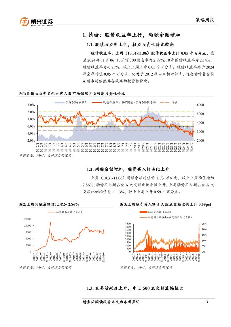 《情绪与估值11月第1期：市场活跃度上升，电新估值分位领涨-241112-甬兴证券-10页》 - 第3页预览图