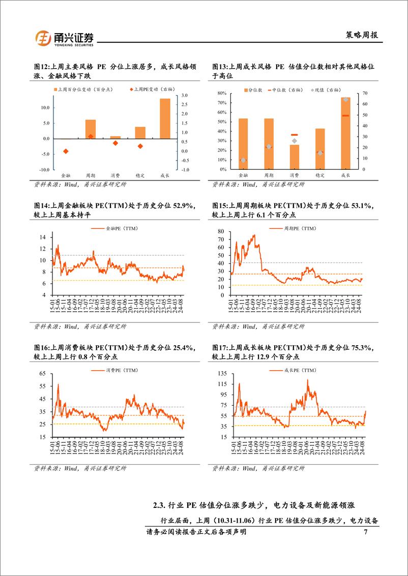 《情绪与估值11月第1期：市场活跃度上升，电新估值分位领涨-241112-甬兴证券-10页》 - 第7页预览图