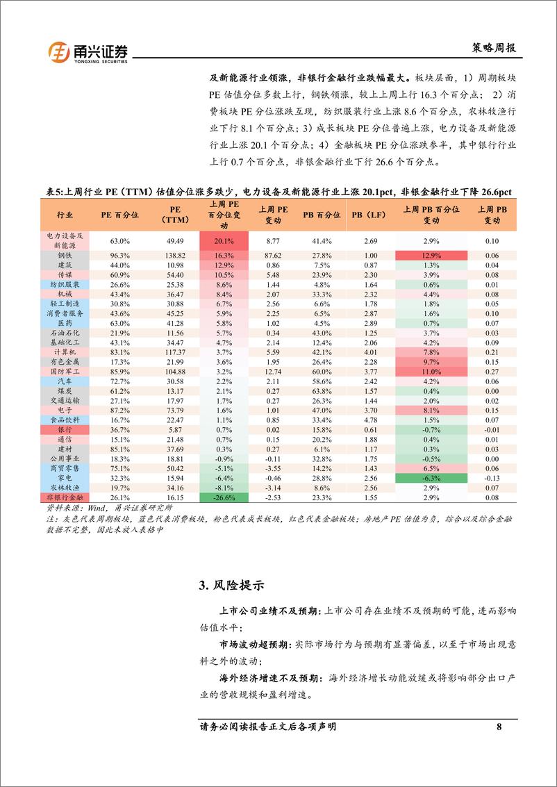 《情绪与估值11月第1期：市场活跃度上升，电新估值分位领涨-241112-甬兴证券-10页》 - 第8页预览图