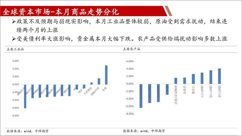 《2023年9月宏观贵金属月报：中美利差变化是9月份关注重点，短期美高利率继续制约金银的涨幅-20230825-中辉期货-47页》 - 第8页预览图