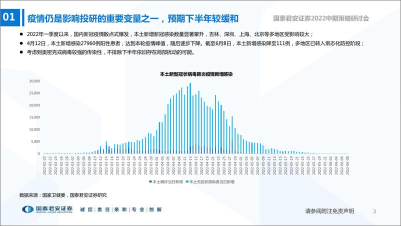 《医药行业2022中期投资策略：业绩复苏的确定性优势凸显-20220619-国泰君安-42页》 - 第5页预览图