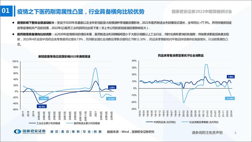 《医药行业2022中期投资策略：业绩复苏的确定性优势凸显-20220619-国泰君安-42页》 - 第6页预览图