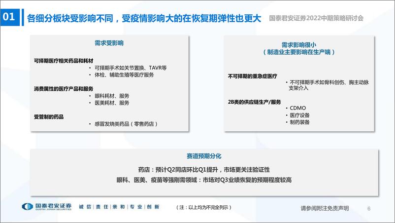 《医药行业2022中期投资策略：业绩复苏的确定性优势凸显-20220619-国泰君安-42页》 - 第8页预览图