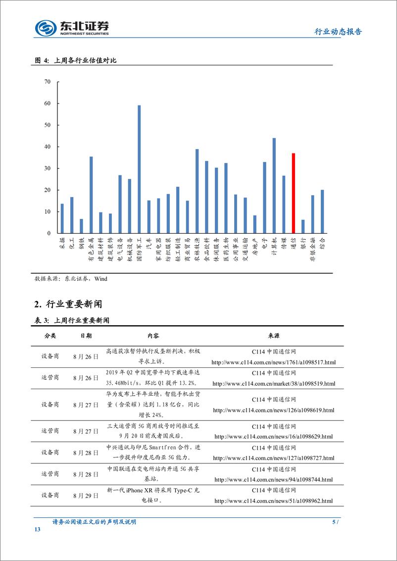 《通信行业：中国移动开售首款5G手机先行者X1，三大运营商5G商用快中求稳-20190901-东北证券-13页》 - 第6页预览图