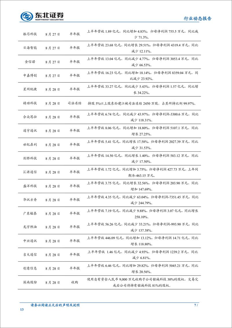 《通信行业：中国移动开售首款5G手机先行者X1，三大运营商5G商用快中求稳-20190901-东北证券-13页》 - 第8页预览图