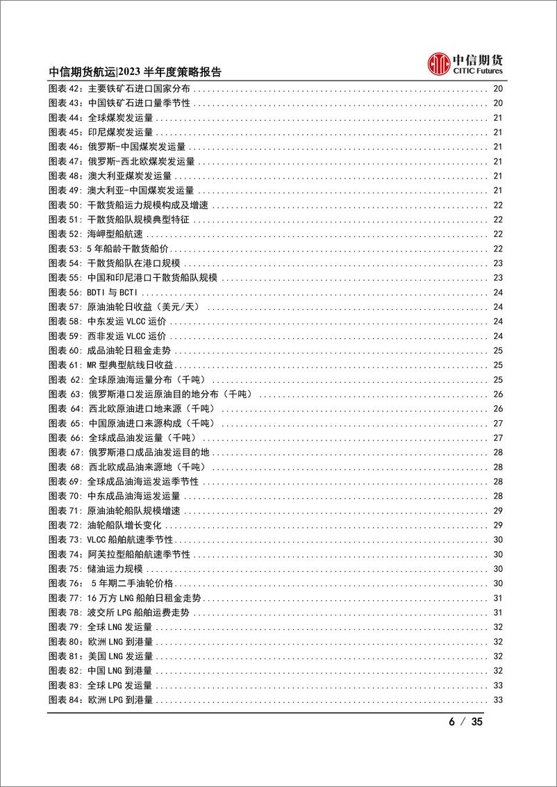 《2023半年度策略报告：边际修复可期，反弹高度有限-20230627-中信期货-35页》 - 第7页预览图