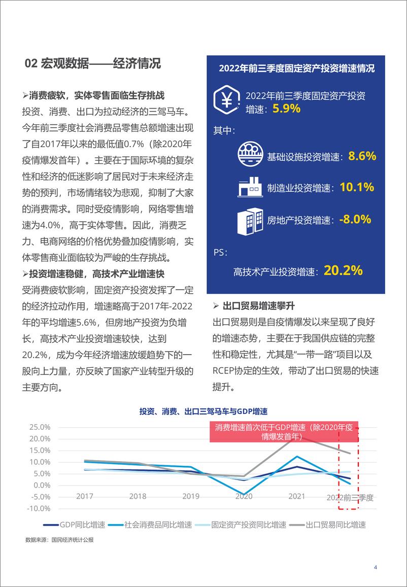 《高力国际-成都！高质量推动国内大循环背景下的商业4.0进阶之路》 - 第5页预览图